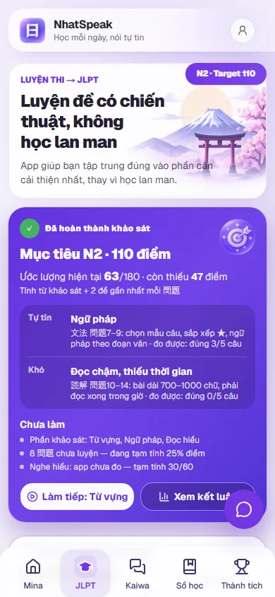 Trang JLPT: mục tiêu N2 110 điểm, điểm ước lượng và mảng còn yếu