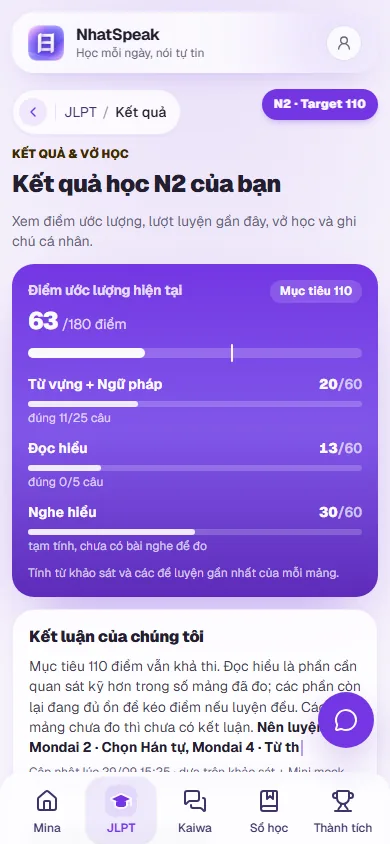 Kết quả: điểm ước lượng theo từng phần và kết luận
